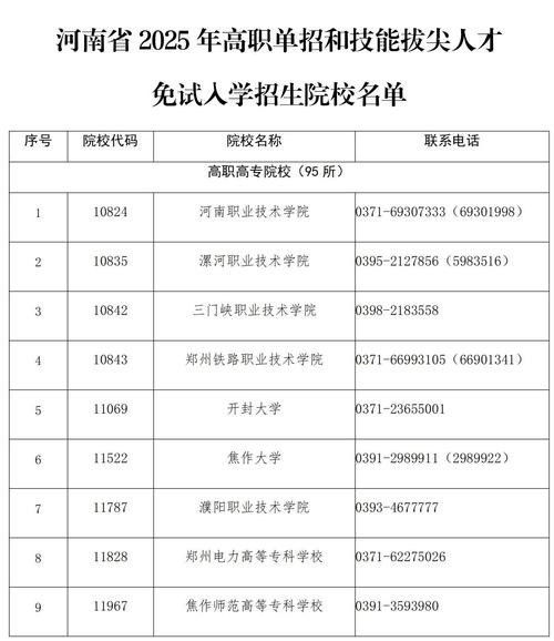 河南職業教育發展_鄭州商業高等專科學校_南陽工藝美術職業學院專業設置
