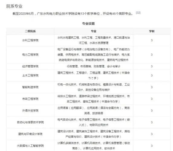 廣東水利電力職業(yè)技術(shù)學(xué)院分?jǐn)?shù)線_供用電技術(shù)專業(yè)報(bào)名_廣東水利電力職業(yè)技術(shù)學(xué)院招生