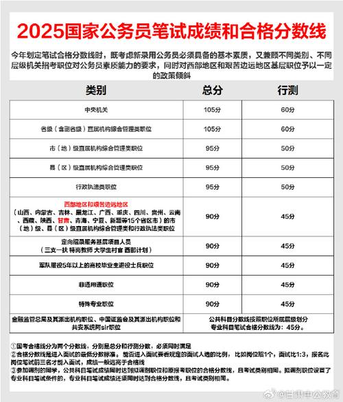  2025國考成績排名查詢 _2025內蒙古國考成績查詢 _國家公務員考試成績查詢2021