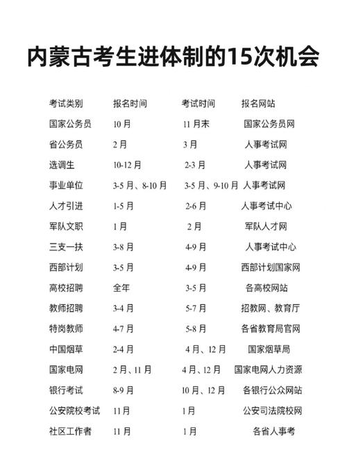 國家公務員考試成績查詢2021_2025內蒙古國考成績查詢 _ 2025國考成績排名查詢 