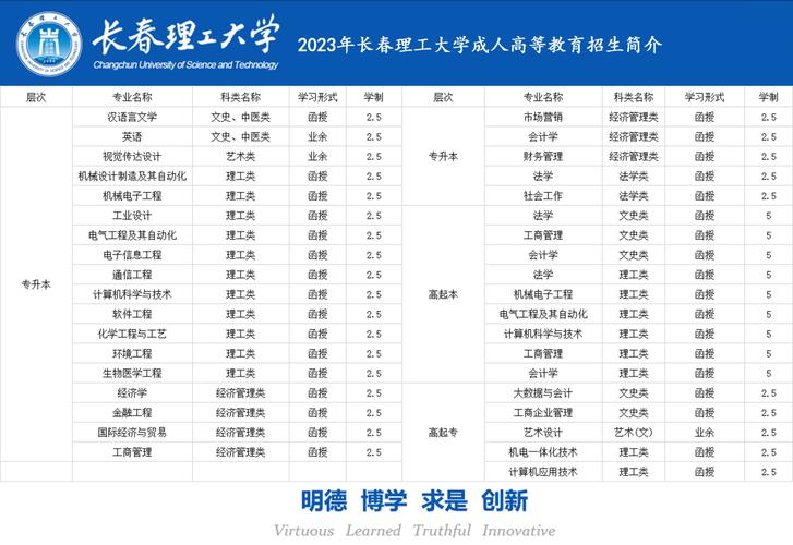 藝術設計專業碩士學位_長春理工大學分數線_長春理工大學藝術設計系