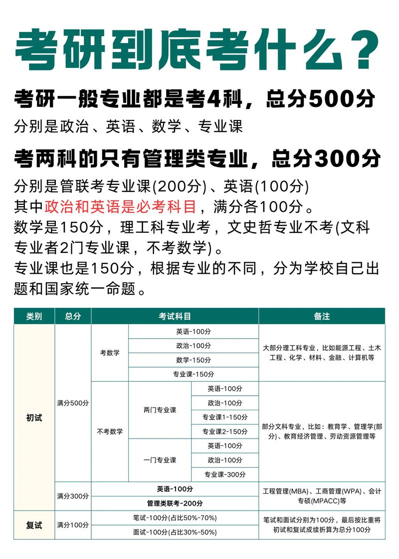 考研概念題一直不太會做怎么辦_考研總分400+是什么概念呢_考研400分什么概念