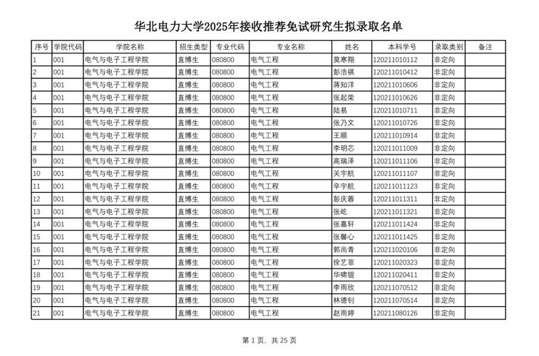華北電力大學(xué)保定校區(qū)招生計(jì)劃_中北大學(xué)招生就業(yè)網(wǎng)_華北電力大學(xué)2025高校專項(xiàng)計(jì)劃招生簡(jiǎn)章