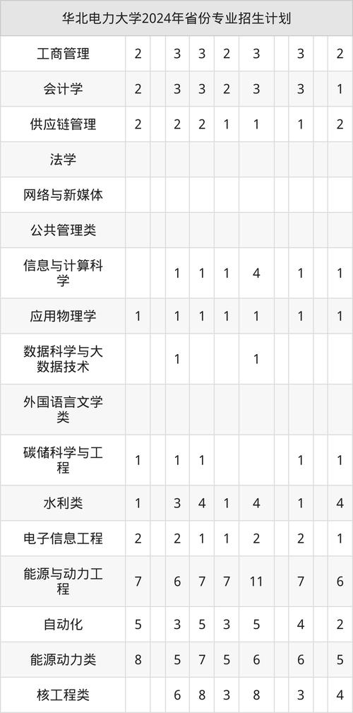 中北大學(xué)招生就業(yè)網(wǎng)_華北電力大學(xué)2025高校專項(xiàng)計(jì)劃招生簡(jiǎn)章_華北電力大學(xué)保定校區(qū)招生計(jì)劃