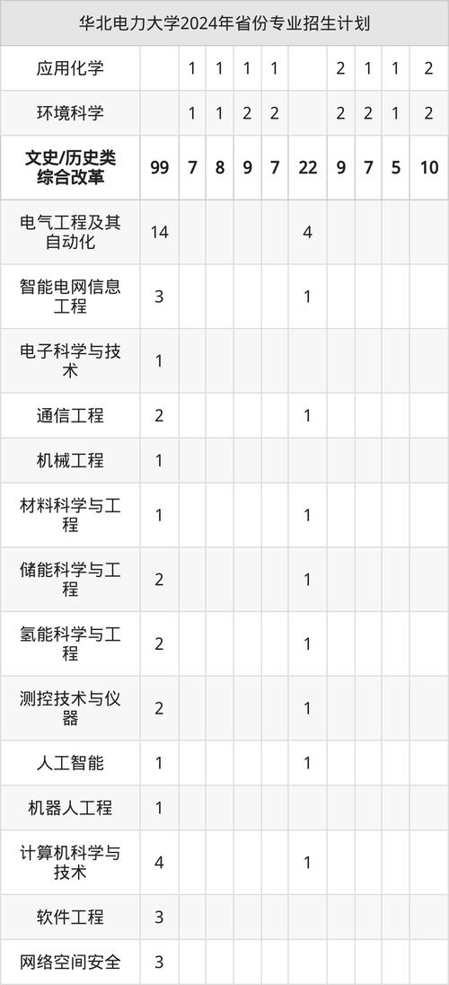 中北大學(xué)招生就業(yè)網(wǎng)_華北電力大學(xué)保定校區(qū)招生計(jì)劃_華北電力大學(xué)2025高校專項(xiàng)計(jì)劃招生簡(jiǎn)章