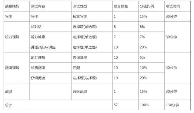 江西英語三級查詢入口_江西英語三級成績查詢_江西省英語三級成績查詢