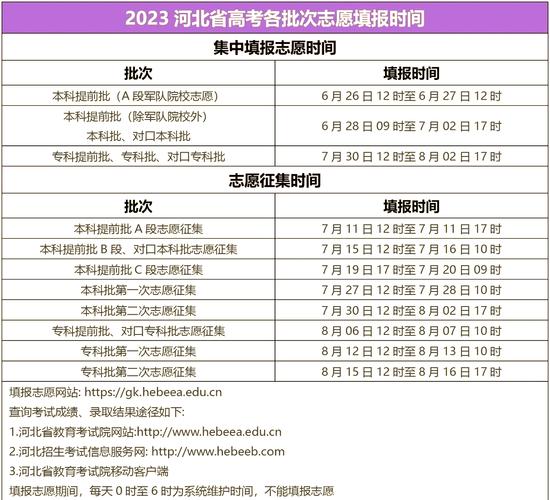 河北秦皇島高考成績查詢系統_河北省高考成績查詢系統入口官網_河北高考志愿填報沖穩保院校