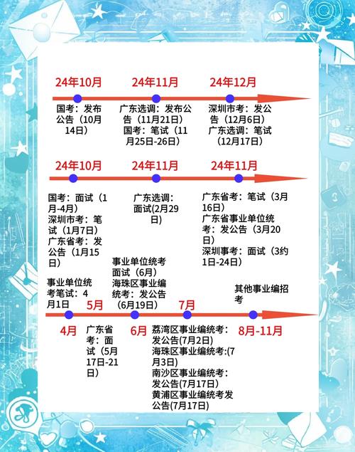 2024廣東省考清遠市公路事務中心職位信息_清遠市人事考試辦公室_2025廣東省考崗位選擇