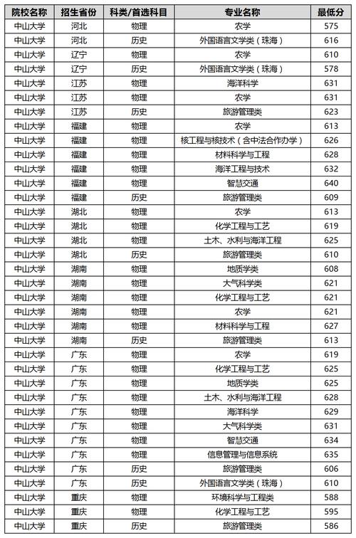 2024年中山大學(xué)錄取錄取分?jǐn)?shù)線（所有專業(yè)分?jǐn)?shù)線一覽表公布）_強(qiáng)基計(jì)劃錄取結(jié)果查詢_2024年強(qiáng)基計(jì)劃錄取分?jǐn)?shù)線