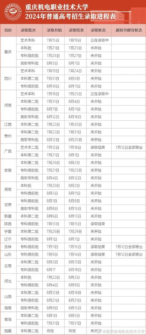 2024年重慶機(jī)電職業(yè)技術(shù)大學(xué)錄取分?jǐn)?shù)線（所有專業(yè)分?jǐn)?shù)線一覽表公布）_重慶市中等職業(yè)學(xué)校招生指南_重慶市“3+4”職業(yè)教育招生計(jì)劃