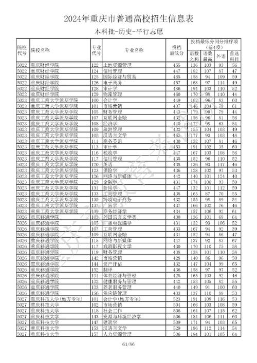 重慶三峽學院2024年錄取分數線_2024年重慶二本大學有哪些大學錄取分數線（所有專業分數線一覽表公布）_重慶三峽學院各專業錄取分數線