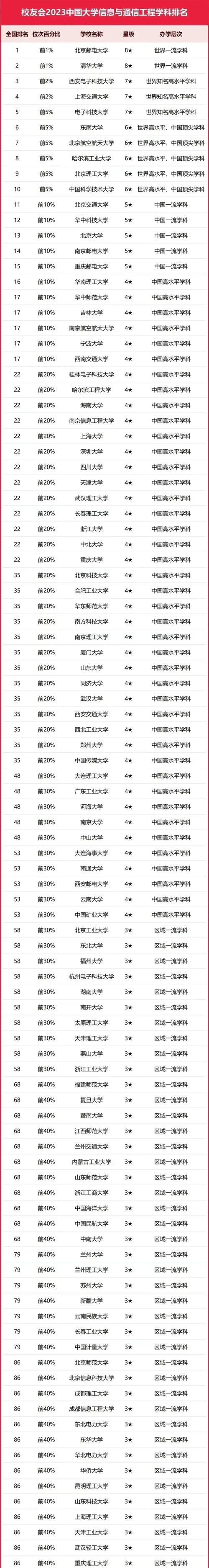 湖北通信工程專業大學排名_湖北工業大學工程技術學院分數線_湖北通信工程專業大學名單