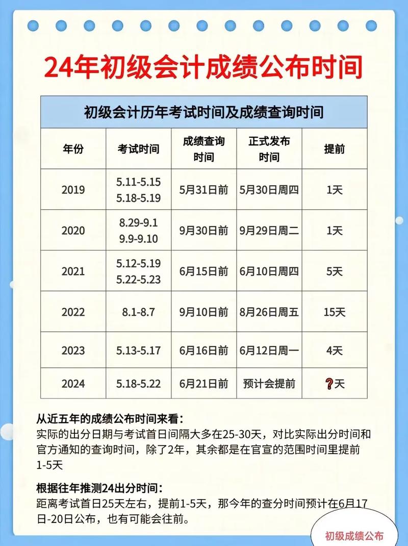 初級會計考試成績公布時間_2025年成績查詢方式_河北省會計從業資格考試成績查詢