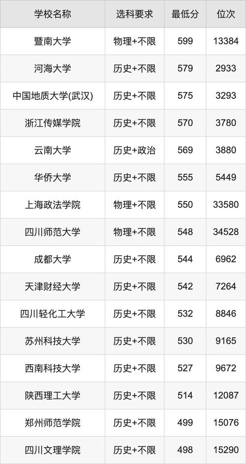 東北師范大學2024年錄取分數線_2024年中央廣播電視大學培訓中心錄取分數線（所有專業分數線一覽表公布）_東北師范大學3+3高考錄取分數線
