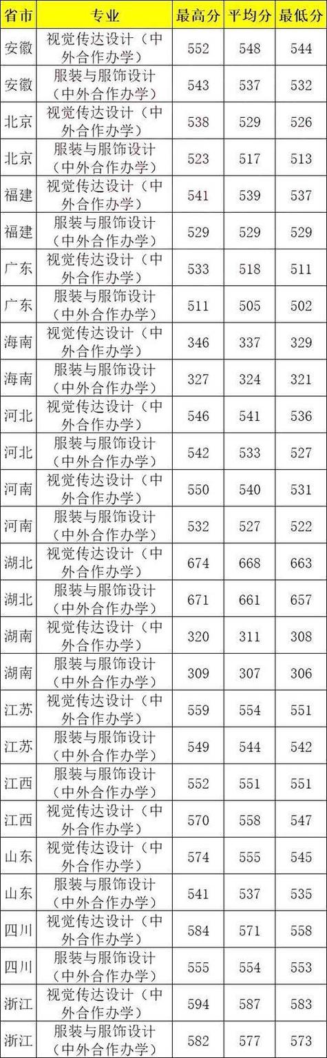 2024年中央民族大學附中錄取分數線（所有專業分數線一覽表公布）_中央民族大學各專業錄取位次排名_中央民族大學2024錄取分數線