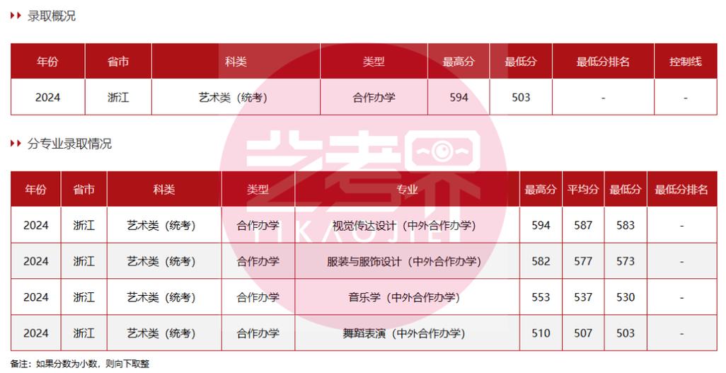 中央民族大學各專業錄取位次排名_2024年中央民族大學附中錄取分數線（所有專業分數線一覽表公布）_中央民族大學2024錄取分數線