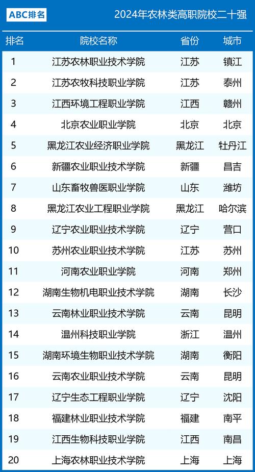 性價比超高校園_天津農學院錄取分數線_農林類院校推薦