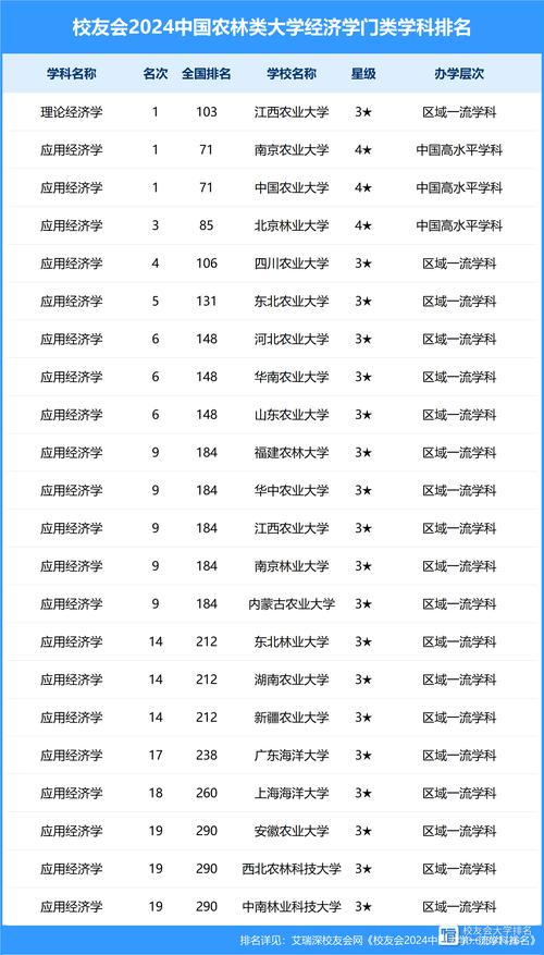 農林類院校推薦_性價比超高校園_天津農學院錄取分數線
