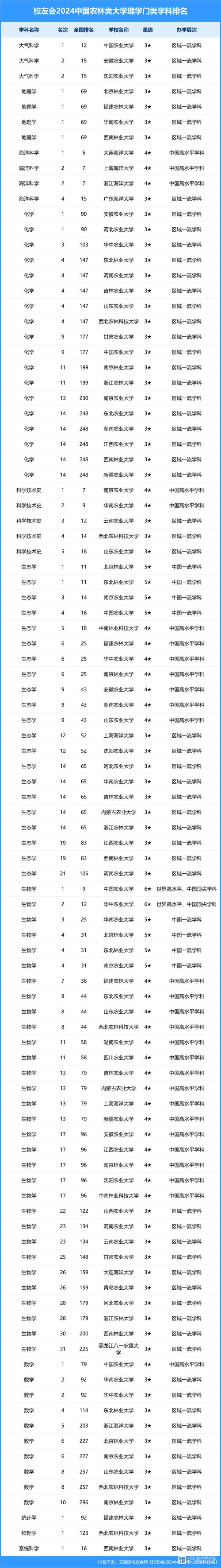 農林類院校推薦_性價比超高校園_天津農學院錄取分數線