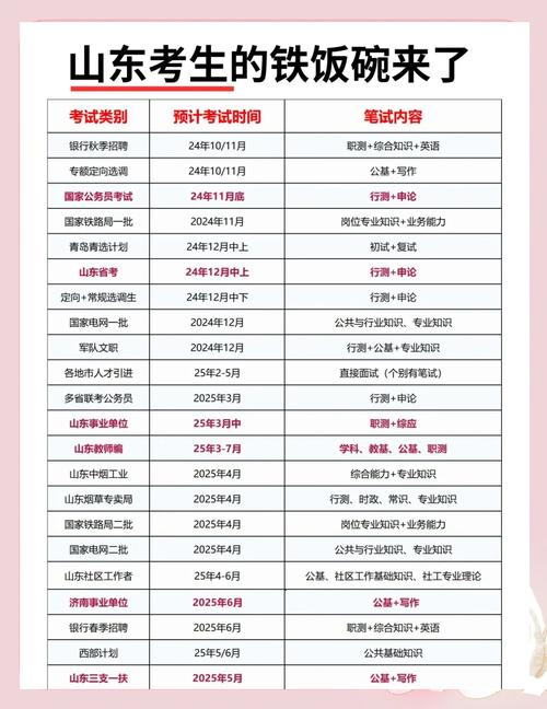 山東省2025年夏季高考準(zhǔn)備_高考準(zhǔn)考證打印流程_中國教育考試院官網(wǎng)