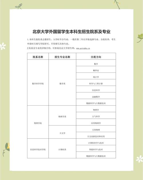 北京外國語大學2023年本科招生章程 _北京外國語大學分數線_