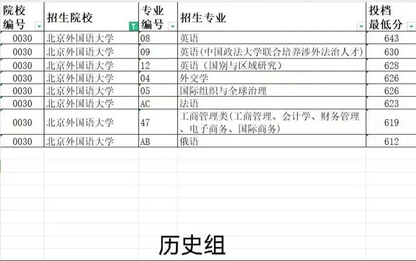 北京外國語大學分數線__ 北京外國語大學2023年本科招生章程 