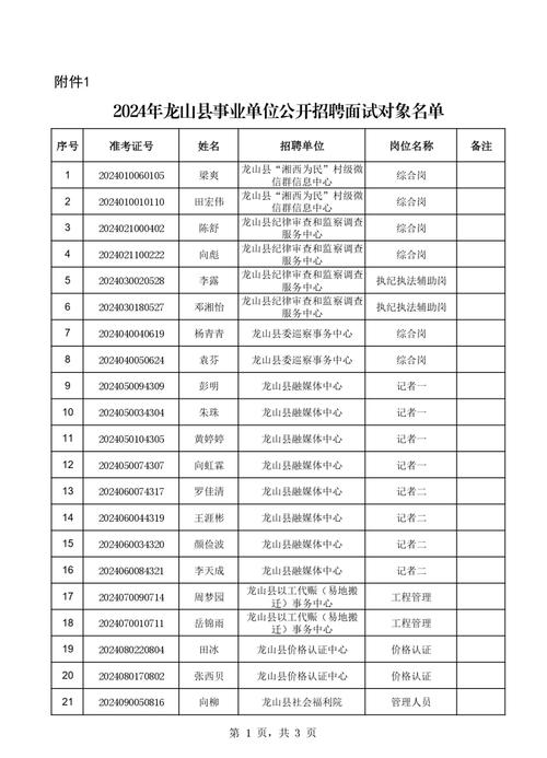 2024年4月招聘面試時間地點_漳州事業單位成績查詢_漳州市事業單位面試名單公示