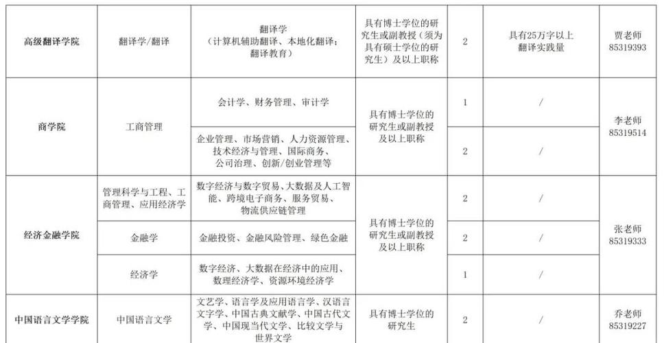 西安外國語大學(xué)校園招聘會報名_西安外國語大學(xué)2024年秋季招聘會_西安外國語大學(xué)就業(yè)信息網(wǎng)