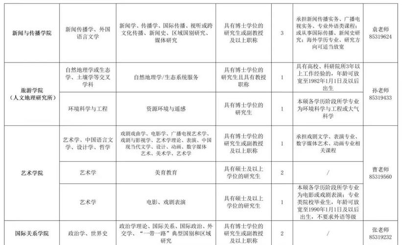 西安外國語大學(xué)校園招聘會報名_西安外國語大學(xué)2024年秋季招聘會_西安外國語大學(xué)就業(yè)信息網(wǎng)