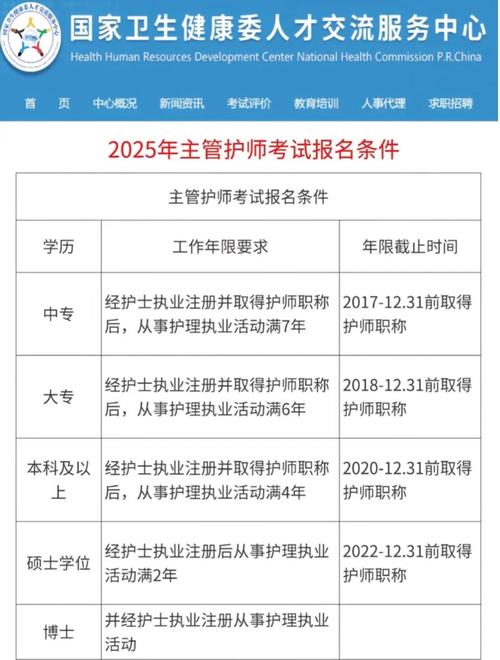 _ 2021年主管護(hù)師考試報(bào)名入口 _護(hù)師報(bào)名時(shí)間2021年報(bào)名入口