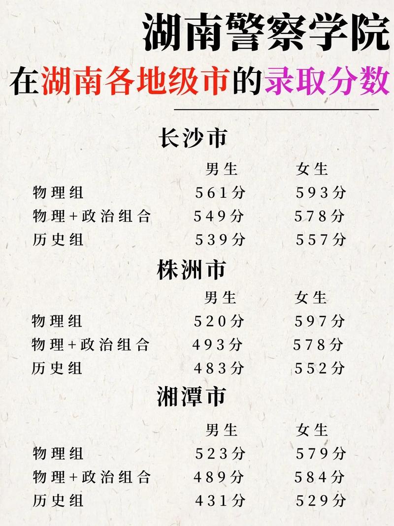 湖南警察學(xué)院2021錄取分數(shù)線_湖南警察學(xué)院專業(yè)錄取分數(shù)線_湖南警察學(xué)院投檔分數(shù)線