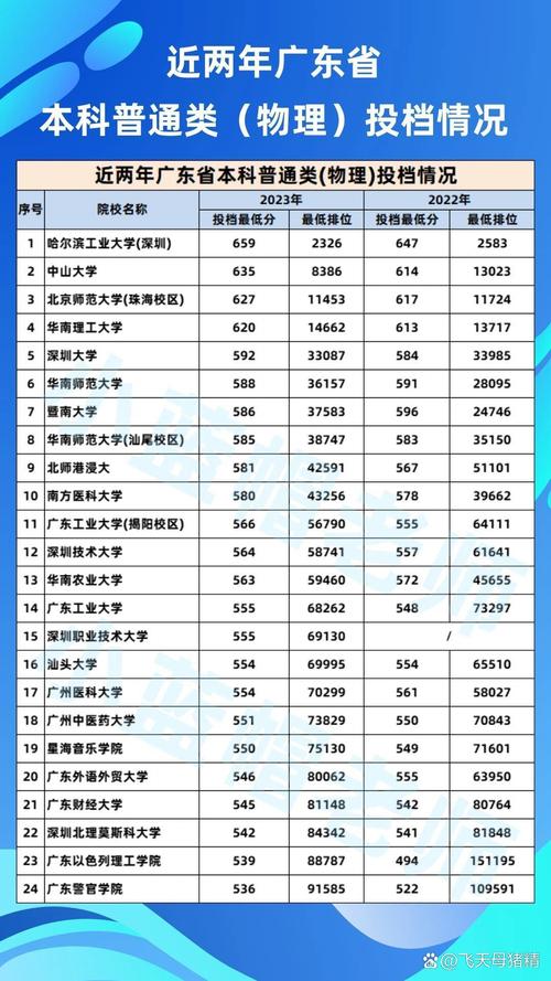 珠海理工大學(xué)分?jǐn)?shù)線是多少_北京理工大學(xué)珠海學(xué)院分?jǐn)?shù)線_珠海北京理工大學(xué)多少分