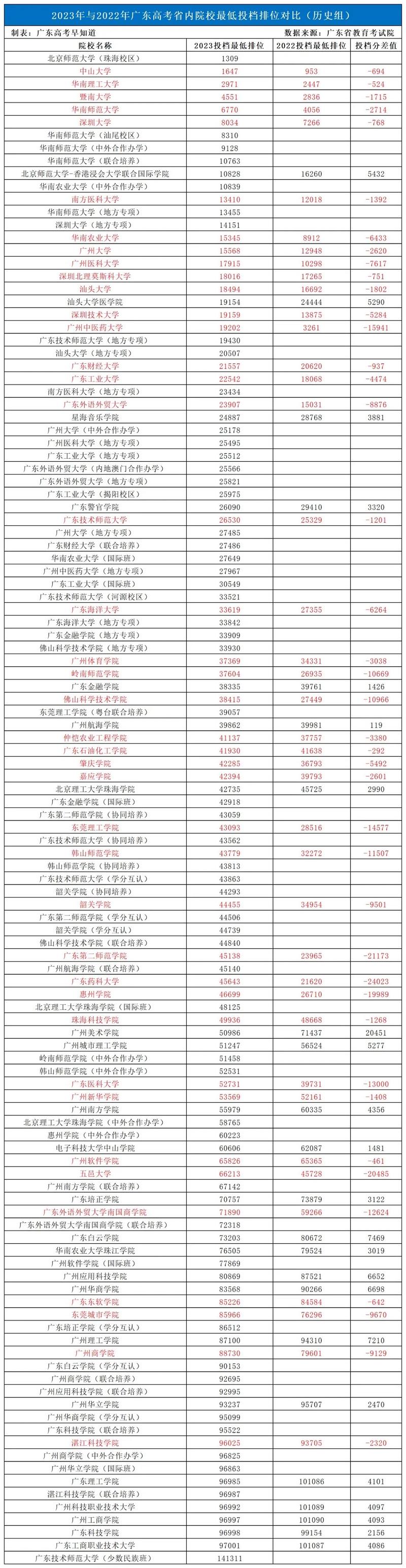 珠海理工大學(xué)分?jǐn)?shù)線是多少_北京理工大學(xué)珠海學(xué)院分?jǐn)?shù)線_珠海北京理工大學(xué)多少分