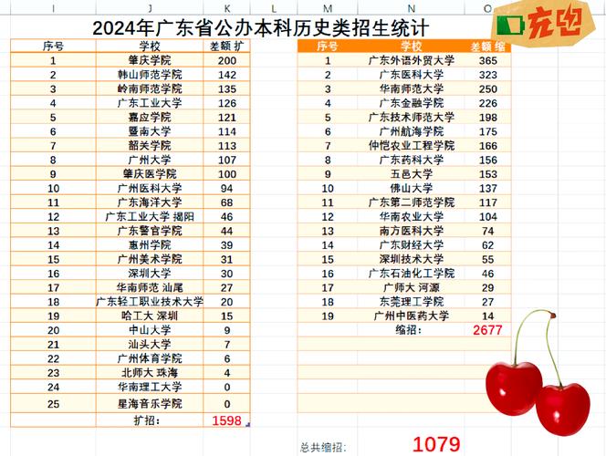 珠海理工大學(xué)分?jǐn)?shù)線是多少_北京理工大學(xué)珠海學(xué)院分?jǐn)?shù)線_珠海北京理工大學(xué)多少分