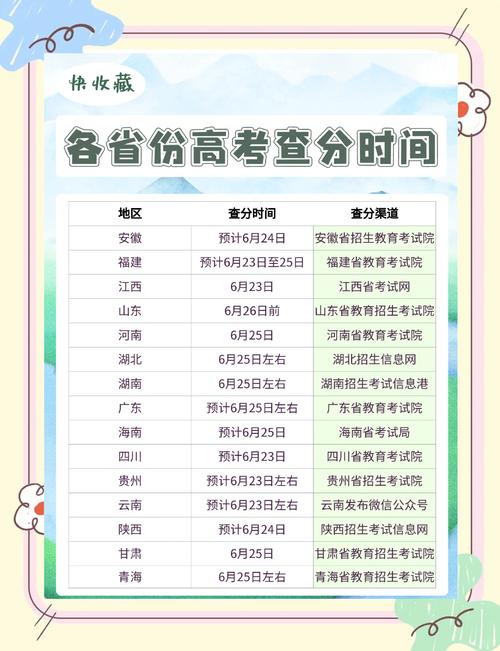 高考錄取查詢登錄入口_貴州招生考試院高考成績查詢_2017貴州高考成績查詢網站