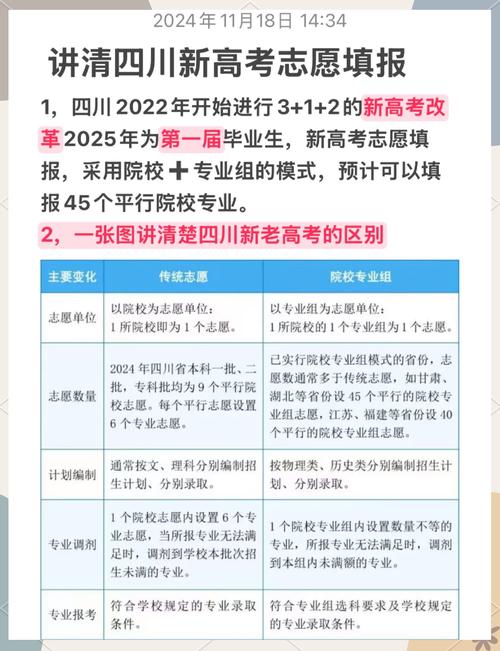 高考志愿填報時間表_高考成績查詢時間表_吉林省高考成績發布時間2020