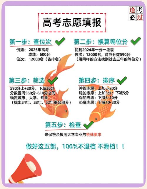 高考志愿填報時間表_高考成績查詢時間表_吉林省高考成績發布時間2020