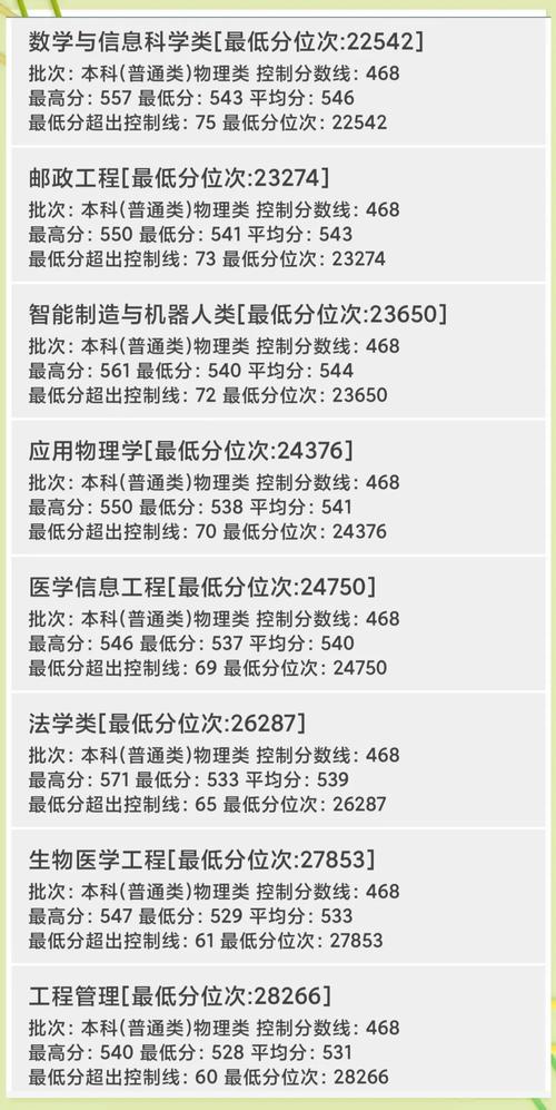 重慶郵電大學二本分數線_2024年重慶郵電大學專業錄取分數線（所有專業分數線一覽表公布）_2024年重慶郵電大學錄取分數線