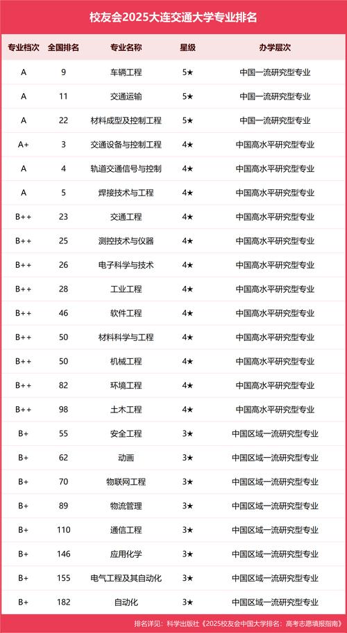 遼寧省高校畢業生就業促進月_大連交通大學畢業生就業指導_2024年大連交通大學 教務在線錄取分數線（所有專業分數線一覽表公布）