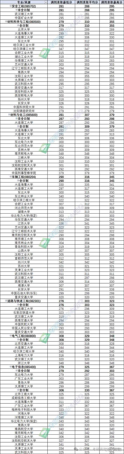 遼寧省高校畢業生就業促進月_2024年大連交通大學 教務在線錄取分數線（所有專業分數線一覽表公布）_大連交通大學畢業生就業指導