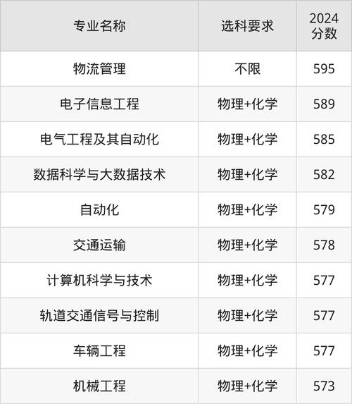 遼寧省高校畢業生就業促進月_2024年大連交通大學 教務在線錄取分數線（所有專業分數線一覽表公布）_大連交通大學畢業生就業指導