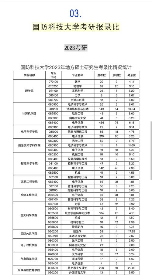 解放軍理工大學(xué)分?jǐn)?shù)線_解放軍理工大學(xué)分?jǐn)?shù)線_解放軍理工大學(xué)錄取分?jǐn)?shù)線