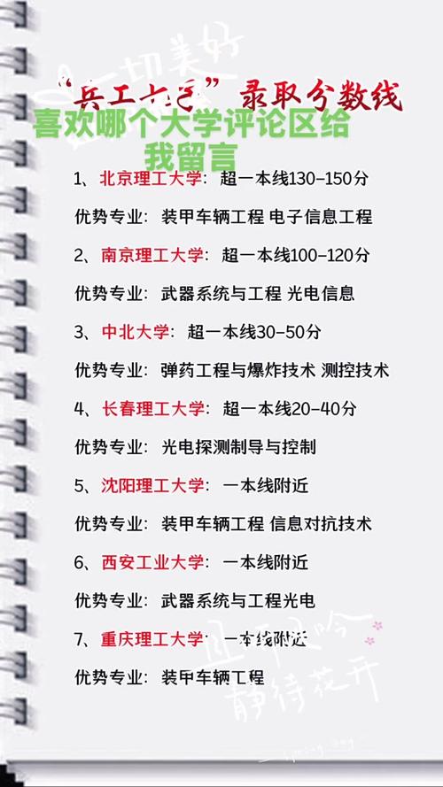解放軍理工大學(xué)分?jǐn)?shù)線_解放軍理工大學(xué)分?jǐn)?shù)線_解放軍理工大學(xué)錄取分?jǐn)?shù)線