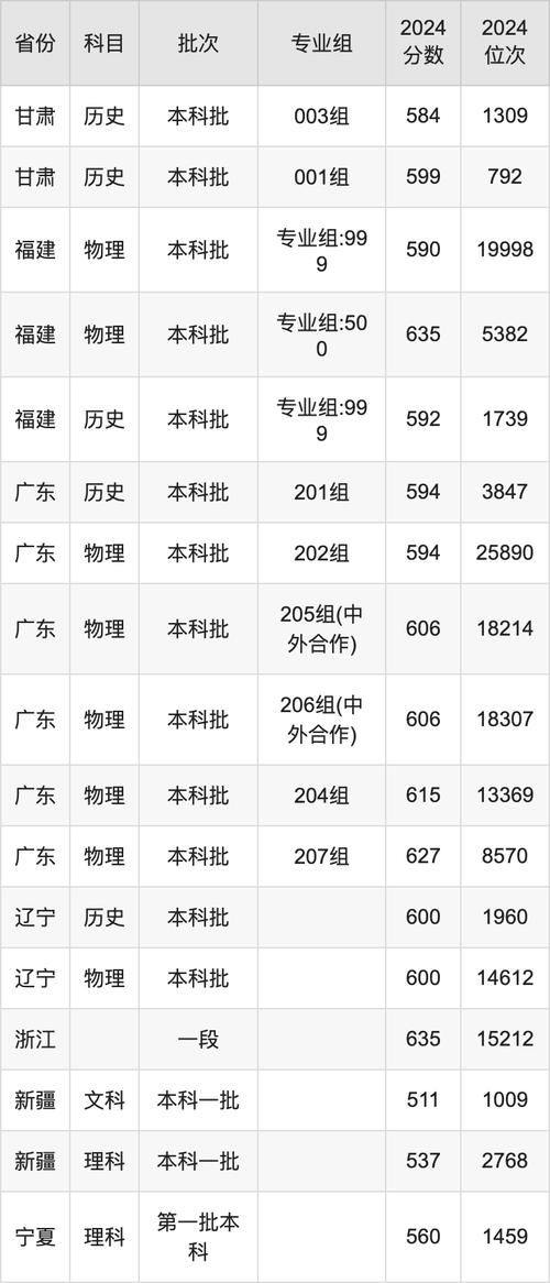 北京交通大學(xué)威海校區(qū)內(nèi)蒙古錄取分數(shù)線_2024內(nèi)蒙古理科本一A批錄取分數(shù)線_2024年北京交通大學(xué)考研網(wǎng)錄取分數(shù)線（所有專業(yè)分數(shù)線一覽表公布）