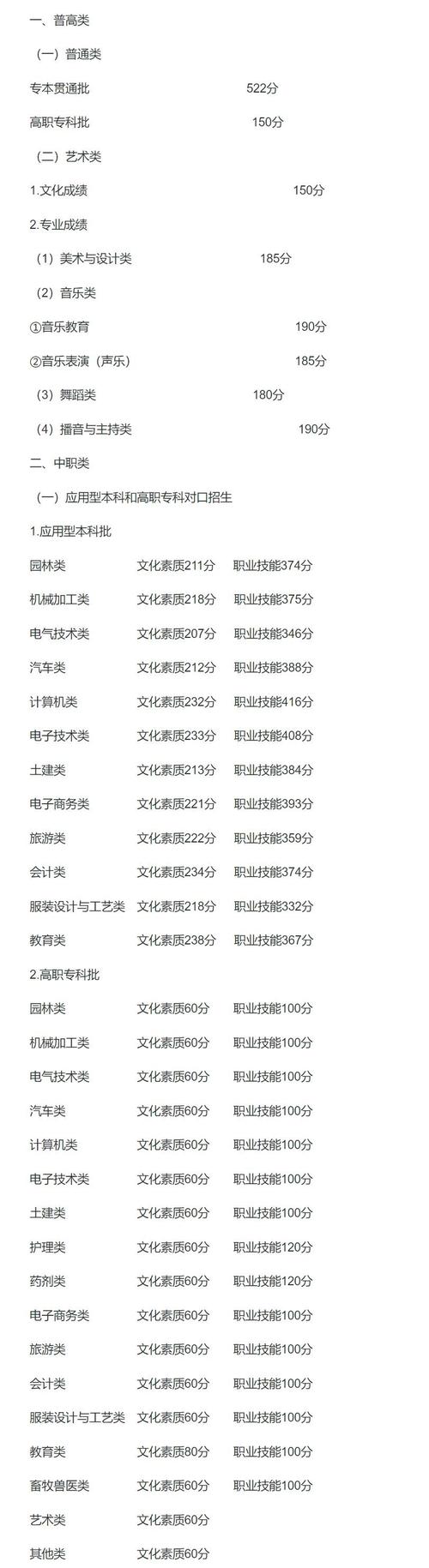 各個大學分數線錄取2019_大學本科錄取分數線2019_2019年一本大學錄取分數線