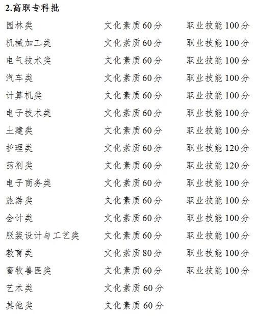 各個大學分數線錄取2019_大學本科錄取分數線2019_2019年一本大學錄取分數線