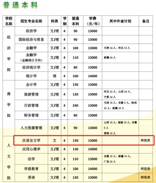 河南大學(xué)民生學(xué)院教務(wù)網(wǎng)賬號(hào)_河南民生學(xué)院貼吧_河南大學(xué)民生學(xué)院教務(wù)管理系統(tǒng)