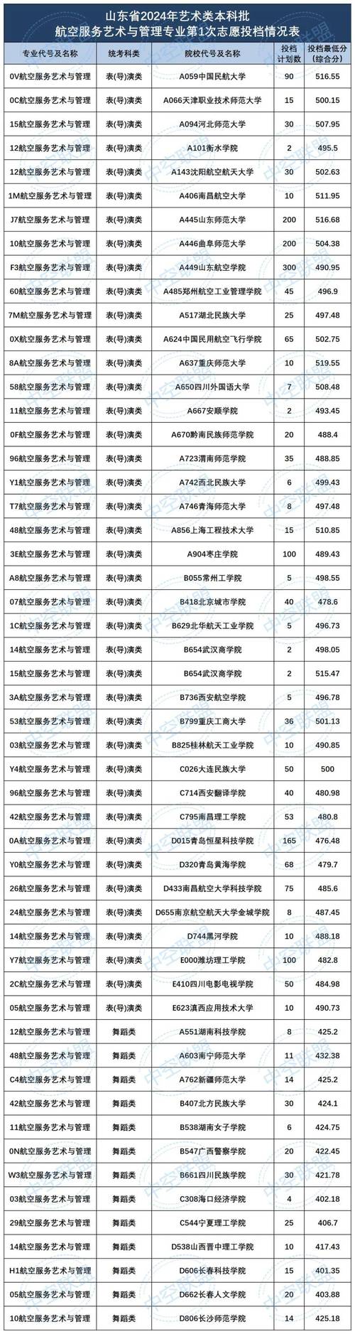 本科線400分_本科大學400多分_400分左右的本科大學有哪些