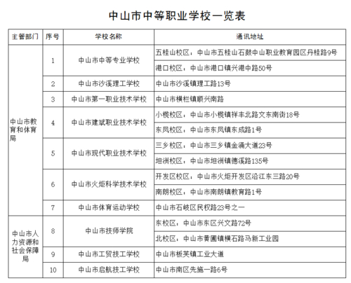 中山市職業高中介紹_中山市職業高中排名_中國中專職業學校排名