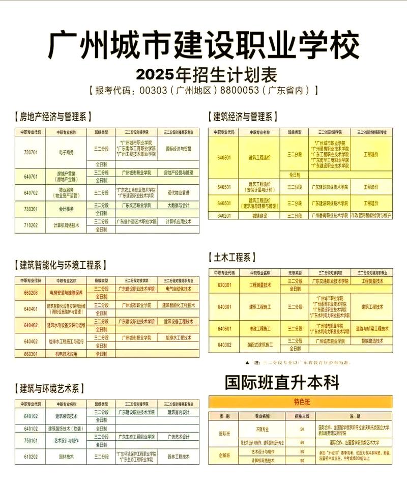 廣東省對外貿(mào)易職業(yè)技術(shù)學(xué)校_對外經(jīng)濟(jì)貿(mào)易學(xué)校_國家級重點中專